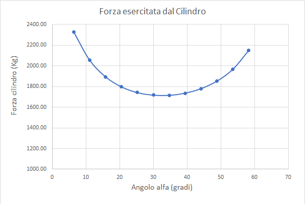 GRAF-FORZA-CILINDRO